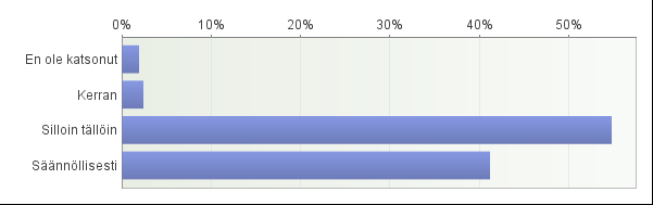 32 (54) Kaikista vastauksista selvästi suurin tekijä matkan valinnassa on hinta, sillä 47 % vastaajista merkitsi sen tärkeimmäksi tekijäksi.