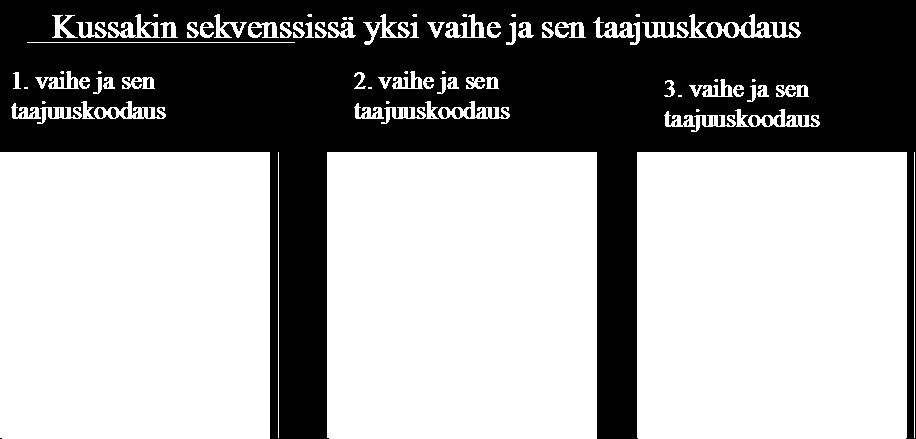 8. Nopeat kuvausmenetelmät Perinteisessä SE-kuvauksessa kuvauksessa yhdellä sekvenssillä pystytään ottamaan informaationa yhden vaiheen eri taajuudet.