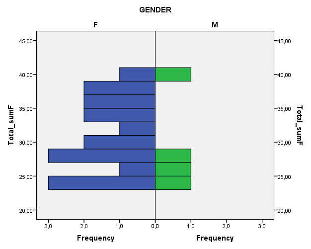 3 Tulokset Mielialaa BDI:ssä verrattiin WOMAC-kyselyn C-osan pisteisiin Spearmanin-korrelaatiolla. r= 0,212 ja p-arvo<0,369.