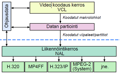 32 Videokoodauksen huolellinen suunnittelu, eri toimintatapojen soveltaminen erilaisissa tilanteissa (esim.
