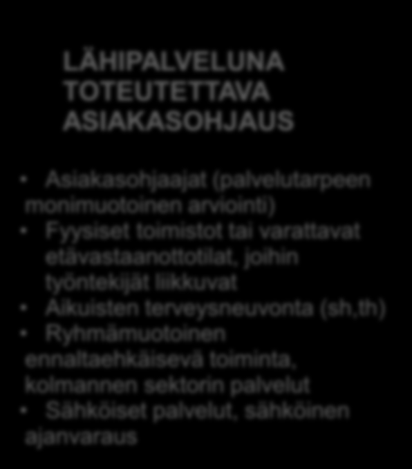 Asiakasohjaus ja toimintatasot E-P SOTE-TASO toimisto sijaitsee Seinäjoella asiakasohjausyksikön yhteydessä Perhehoidon koordinaattori (sij. Kauhajoella; perhehoidon sijoitusten, koulutusten yms.