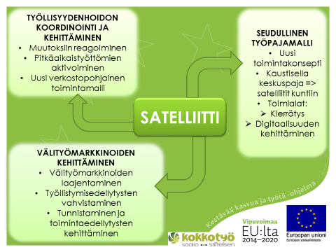 KASE YRITYSPALVELU KASEN YRITYSREKISTERIN PÄIVITYS ON PÄÄTTYNYT Yritysrekisterin tiedot on nyt päivitetty joko yrittäjän toimesta tai päivittäjä on päivittänyt ne.