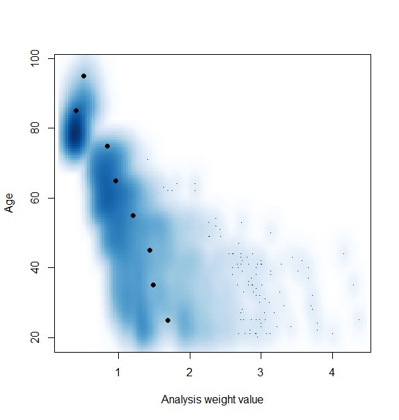 it is safe to choose the model with smallest BIC. IPW weights are calculated based on the probability to participate predicted by the chosen model.