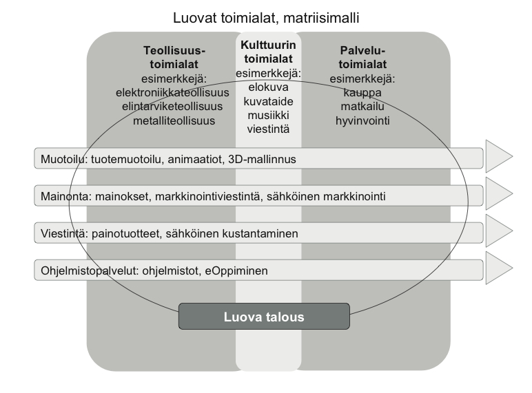 Luovien alojen yrittäjyyden