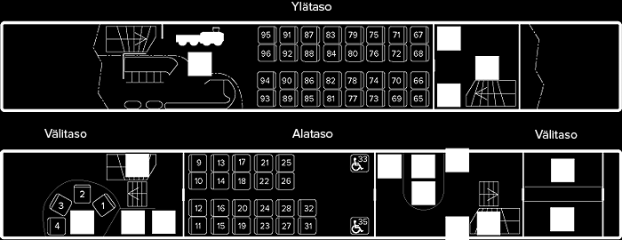 Eteistilassa on sekä avohylly isoille matkatavaroille että panttilukollisia matkatavaralokerikkoja. Kaikissa InterCity-junien kaksikerrosvaunuissa on infomonitorit ja automaattikuulutukset.