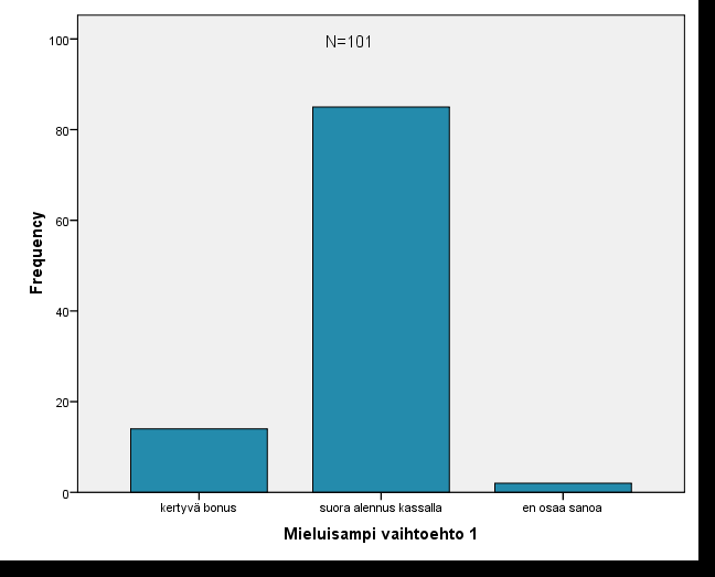 55 asiakasilta, joka on luonteeltaan palveluetu, oli kyselyyn osallistuneista kolmanneksi houkuttelevin vaihtoehto.