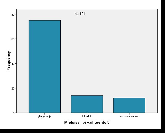 58 Kuvio 8. Joka viides tuote puoleen hintaan vastaan kanta-asiakasilta. Kuvio 9. Yllätyslahja vastaan kilpailut.