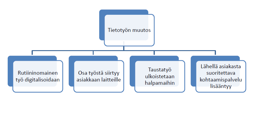 15 Kasvavan kysynnän tuotemarkkinoilla toimivan yrityksen kannattaa valita tuotannon määrän lisäämisen polku. Sitä voi edetä joko tuotannon volyymia tai arvoa kasvattamalla.