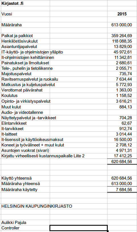 Kirjastot.