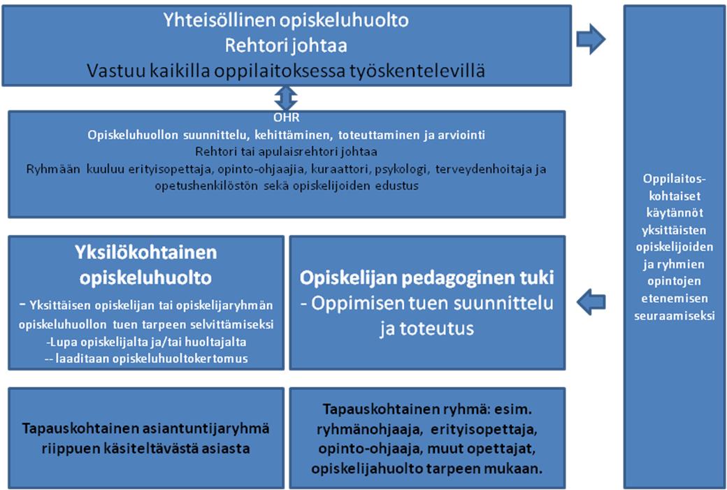 NUORILLE TARKOITETUN