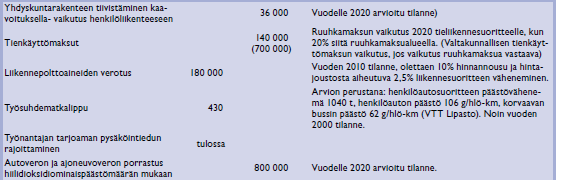 Perrels A, Nissinen A, Berghall E, Liesimaa V, Mattinen M 2012.