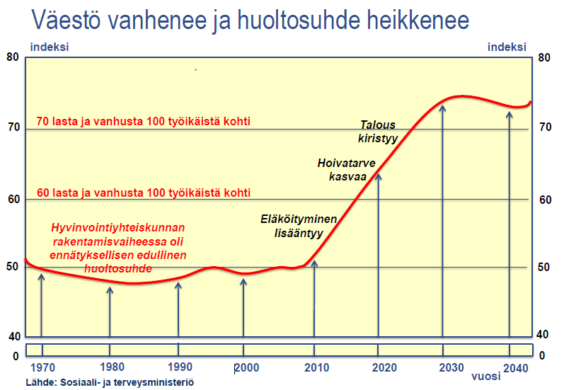 Avustavana tilintarkastajana toimi JHTT Petteri Pasula kesäkuuhun 2015 saakka ja elokuusta 2015 alkaen HTM, JHTT Hilkka Ojala. 1.