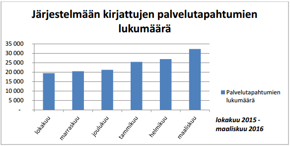 Tuotannon volyymitietoja