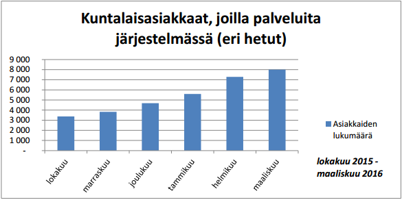 Tuotannon volyymitietoja