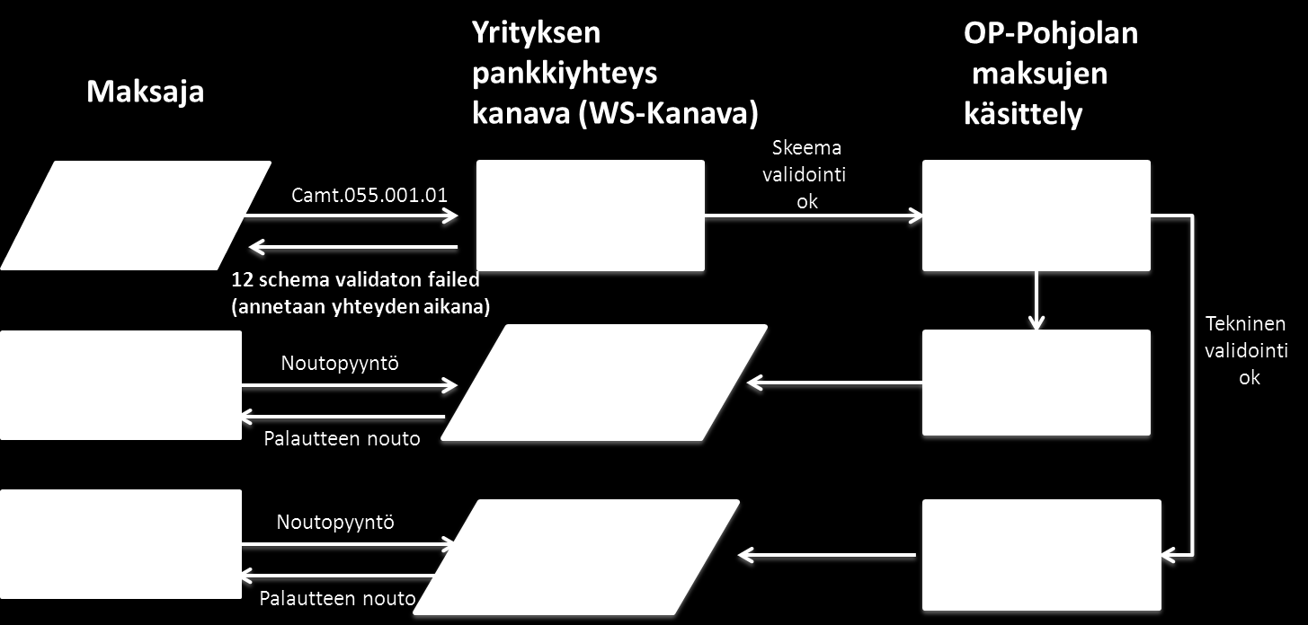 10/103 viimeisellä palautteella annetaan loput päivän käsitellyyn ehtineet maksut sekä katteettomiksi jääneet maksut Maksatuksen palautteen toimittamisesta sovitaan asiakkaan