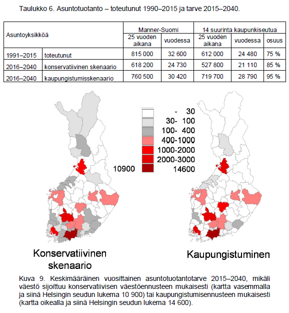 Rakennemuutostyöryhmä 13