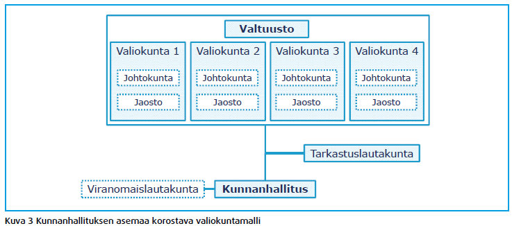 10 on erityislainsäädännön viranomaistehtävistä vastaava lautakunta. Valiokunnissa voi olla johtokuntia ja jaostoja. 2.3.