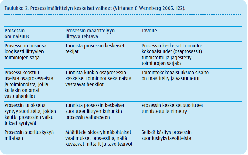 18 varten, tulee ydinprosessit kuvata ja määrittää.