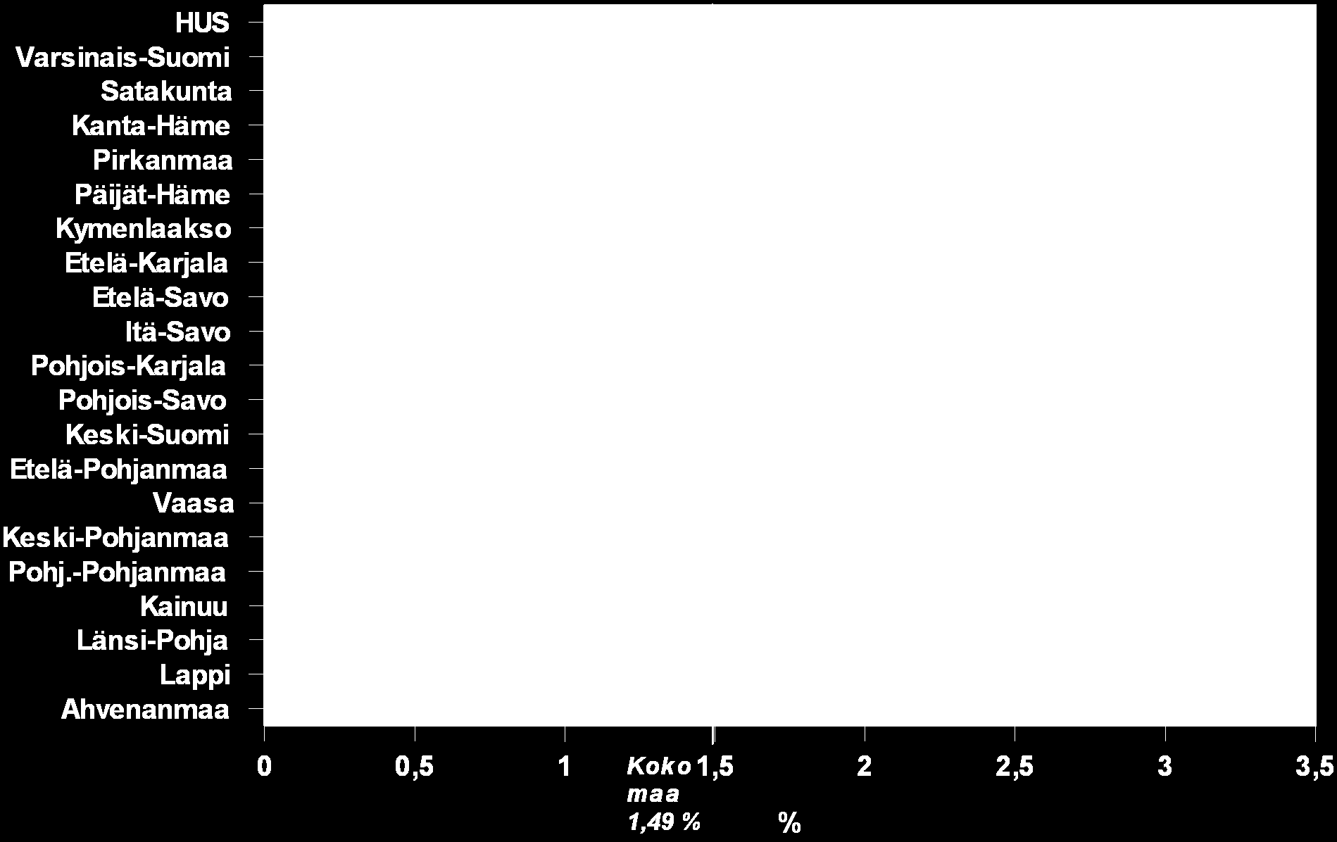 Sydämen vajaatoiminta, erityiskorvaukseen