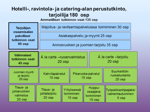 oiva Lukuvuosi 2015-2016 Ravitsemis- ja puhdistuspalveluyksikkö Ravitsemis- ja puhdistuspalveluyksikön