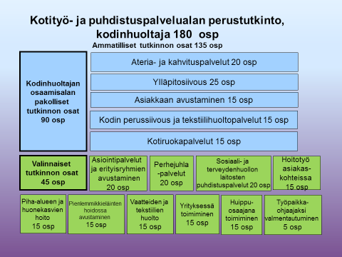 oiva Lukuvuosi 2015-2016 4.