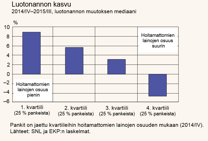 Hoitamattomien lainojen suuri