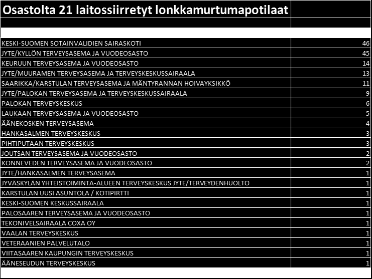 JYTE SAARIKKA