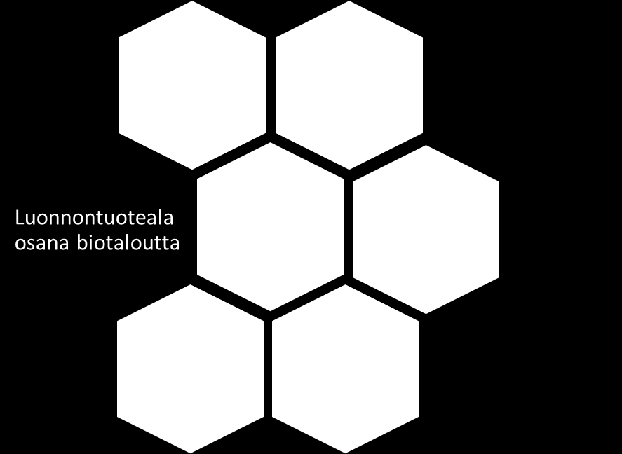 Biotaloudella tarkoitetaan taloutta, joka käyttää uusiutuvia