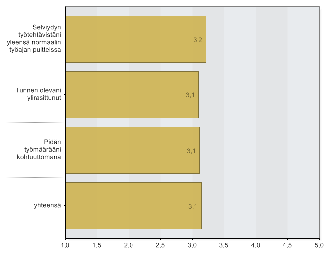 4.Optimaalinen kuormitus 17.