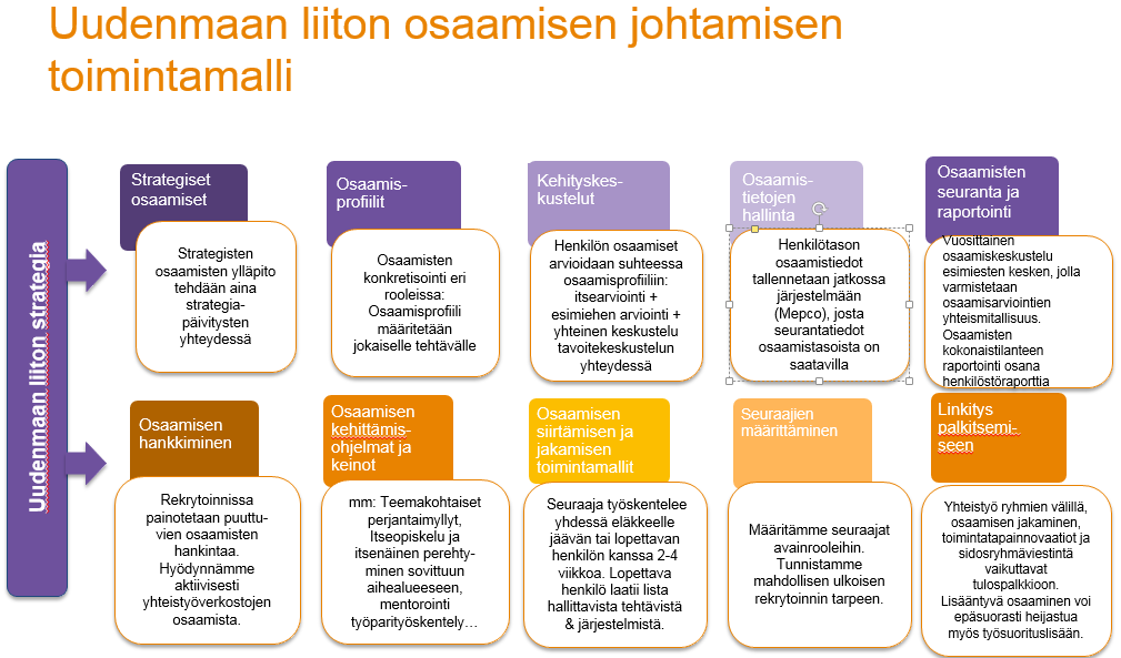 kriittisten tai puuttuvien osaamisten hankintaa. Tietoja voidaan hyödyntää myös mm.