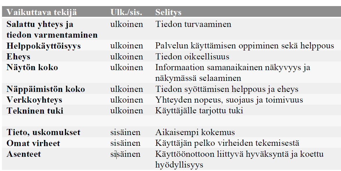 23 Taulukko 2.