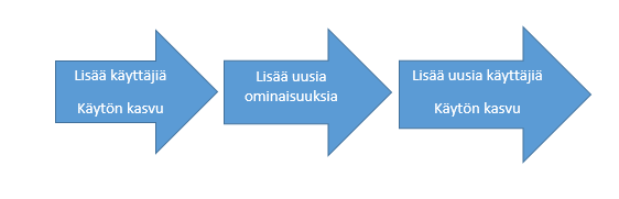 25 toimiva, jotta se todella helpottaa käyttäjiensä arkea. MB-lehden teettämän tutkimuksen mukaan Suomen käyttövarmin mobiilipankkisovellus löytyykin OP Ryhmältä.