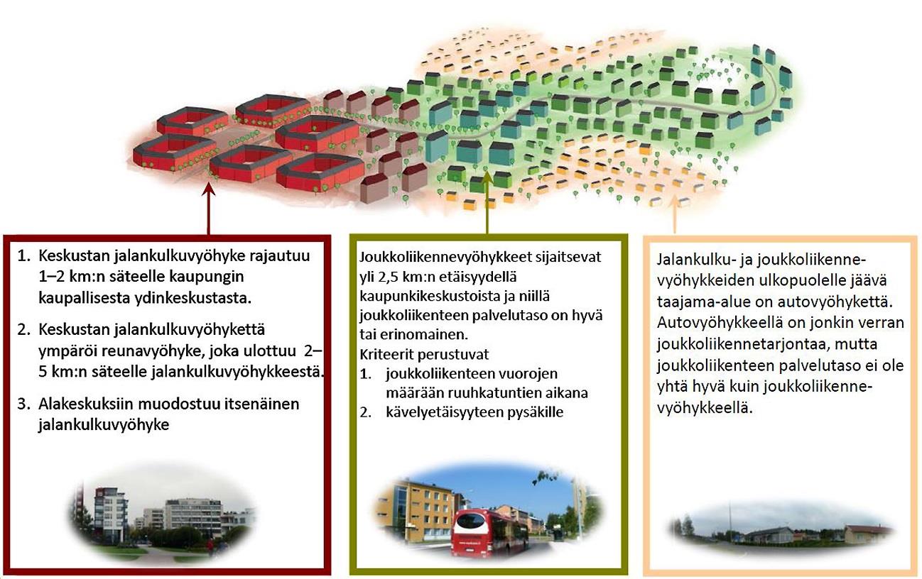 22 muiden kuin metropolialueen kaupunkiseutujen vyöhykekriteerit. (Ristimäki et al. 2013a). Kuva 13.