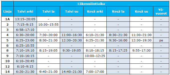 (Rovaniemen kaupunki 2014). Taulukko 8.