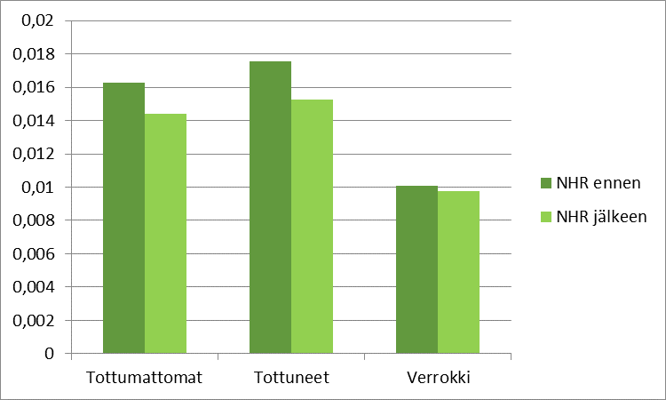 KUVIO 5.