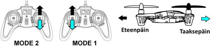 Hubsan 4-kopteri X4 H107CHD K Ä Y T T Ö O H J E sivu 9