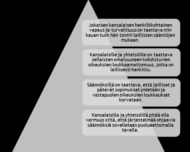 12 laisia liiketoimia suunnitellessaan tarkastamaan, että kyseiset toimet ovat myös juridisesti mahdollisia.