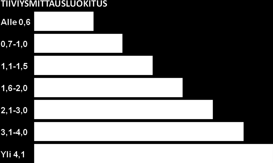 47 Rakennuksen ilmavuotoluku n 50 = V* / V, missä, V* on ilmantilavuusvirta, joka tarvitaan 50 Pa:n paine-eron aiheuttamiseksi rakennuksen vaipan yli (m 3 / h) V on rakennuksen sisätilavuus (m 3 ) n