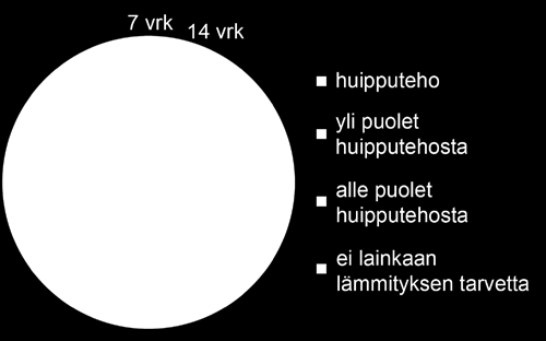 LAITTEISTON VALINTA Sopivan kokoisen varaajan valinta Lämmön tuottaminen puulla tapahtuu ns. jaksottaisella lämmityksellä.