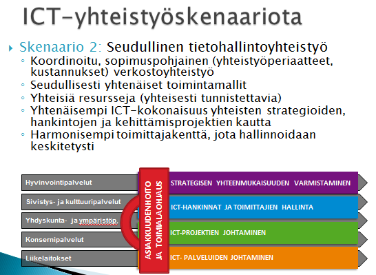 Kuvaus toisesta