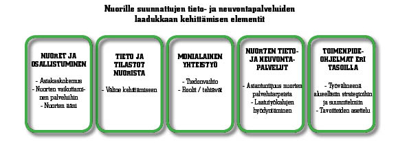 Kuva: Jaana Fedotoff / Koordinaatti Laatu nuorten tieto- ja neuvontapalveluissa Nuorten tieto- ja neuvontatyöllä on keskeinen rooli tiedon, neuvonnan ja ohjauksen tarjoamisessa nuorille.