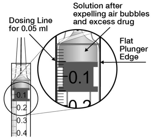 7. Käytä aseptista tekniikkaa ja kiinnitä 30 G:n x ½ tuuman injektioneula tiukasti Luer-lock-ruiskun kärkeen. 8. Pidä ruiskua niin, että neula osoittaa ylöspäin, ja tarkista ruisku kuplien varalta.
