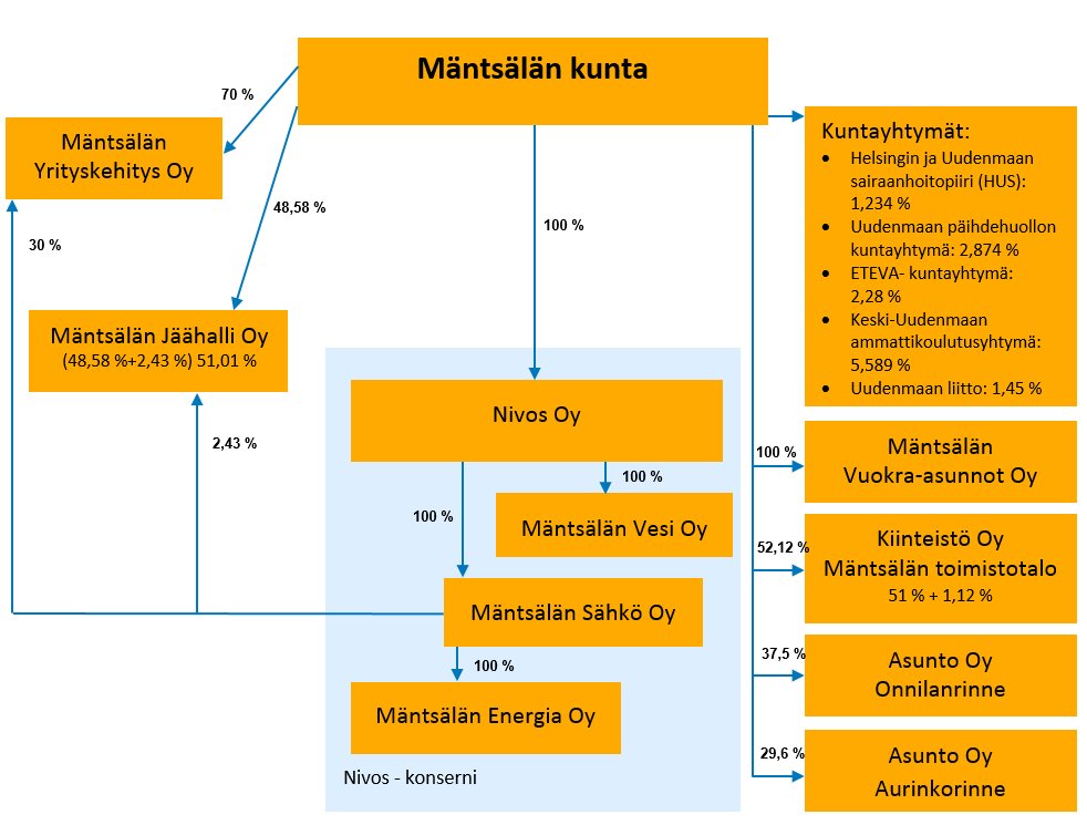 Mäntsälän kunta 31 7.