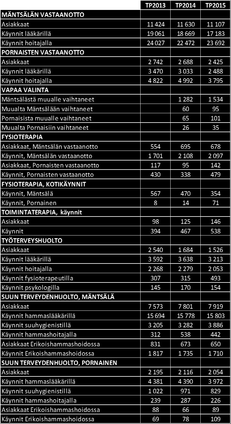 Mäntsälän kunta 81