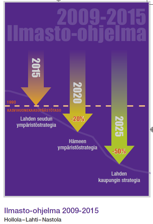 Poliittinen ohjaus motivoi Opetus- ja kulttuuriministeriö: Korkeakouluilla merkittävä rooli kestävän kehityksen ja globaalin vastuun edistämisessä.