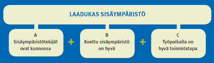 FCG KONSULTOINTI OY Projektiraportti 13 (73) Tutkimuksen toteutustavaksi valittiin pohjoismainen kirjallisuusselvitys täydennettynä kaikkiin Suomen kuntiin suunnatulla kyselytutkimuksella.
