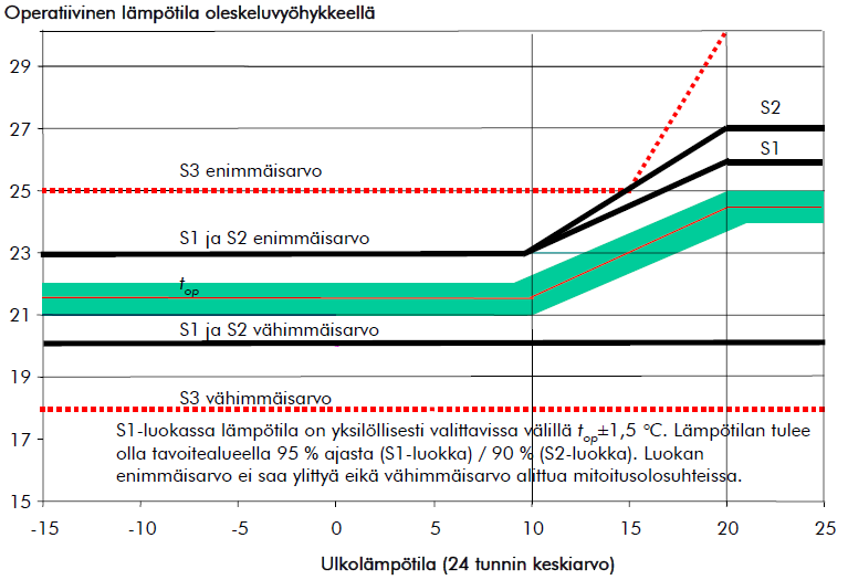 FCG KONSULTOINTI OY Projektiraportti 18 (73) semalla kaikki valitun luokan mukaiset arvot, valitsemalla eri luokista tarpeen mukaiset arvot tai asettamalla halutuille ominaisuuksille erikseen