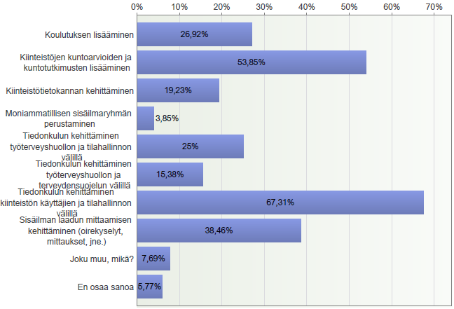 FCG KONSULTOINTI OY Projektiraportti 47 (73) 6.