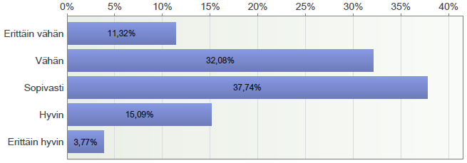 FCG KONSULTOINTI OY Projektiraportti 59 (73) taajista arvioi syiksi rahoituksen ja resurssien puutteen ja 45 % henkilöstön osaamisen puutteet. 6.