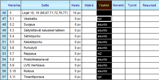 Liite 5 4 (23) Ketjutus näkyy punaisina nuolina työvaiheiden välillä. Jokaisella linjalla pitäisi nyt olla työvaiheet ja niiden pitäisi olla hierarkia tasolla sisennetty.